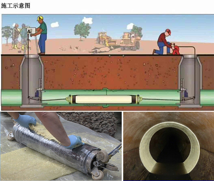 三都管道局部点状修复